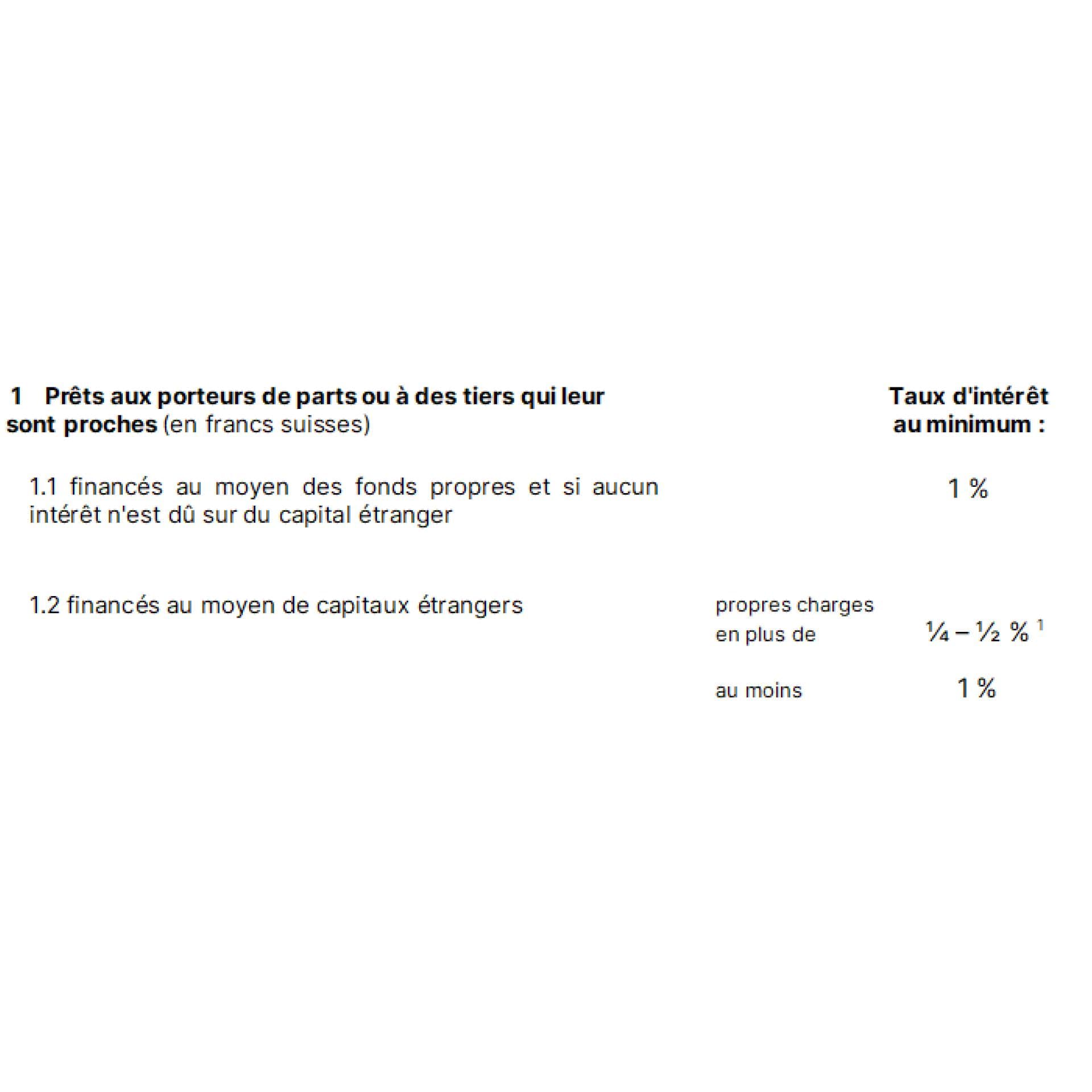 Prêts aux porteurs de parts ou à des tiers qui leur sont proches Prêts aux porteurs de parts ou à des tiers qui leur sont proches